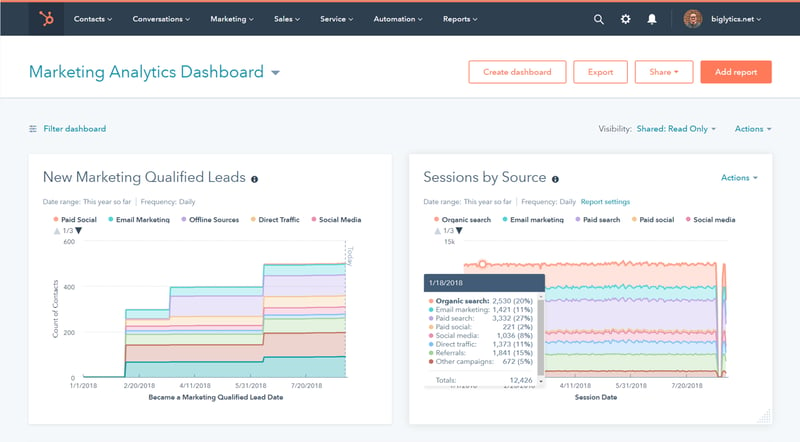 HubSpot Marketing Hub Analytics